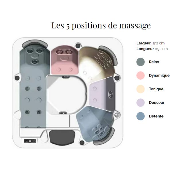  5 positions de massage du spa kinedo cannes cosy