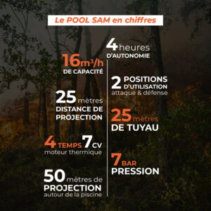 chiffres clef sampool protection incendie