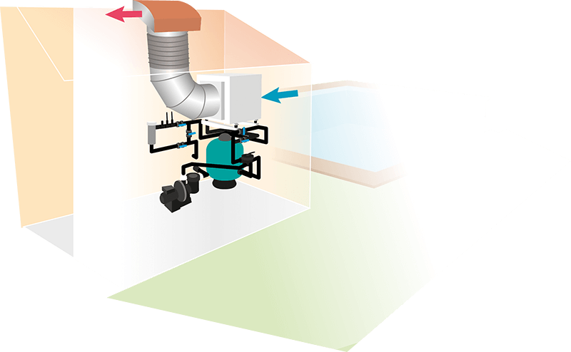 pompe a chaleur indoor inverter label piscines